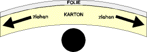 zum Ausgleich über Kante ziehen